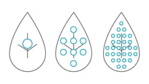 Syngenta
