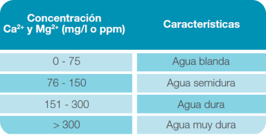Syngenta