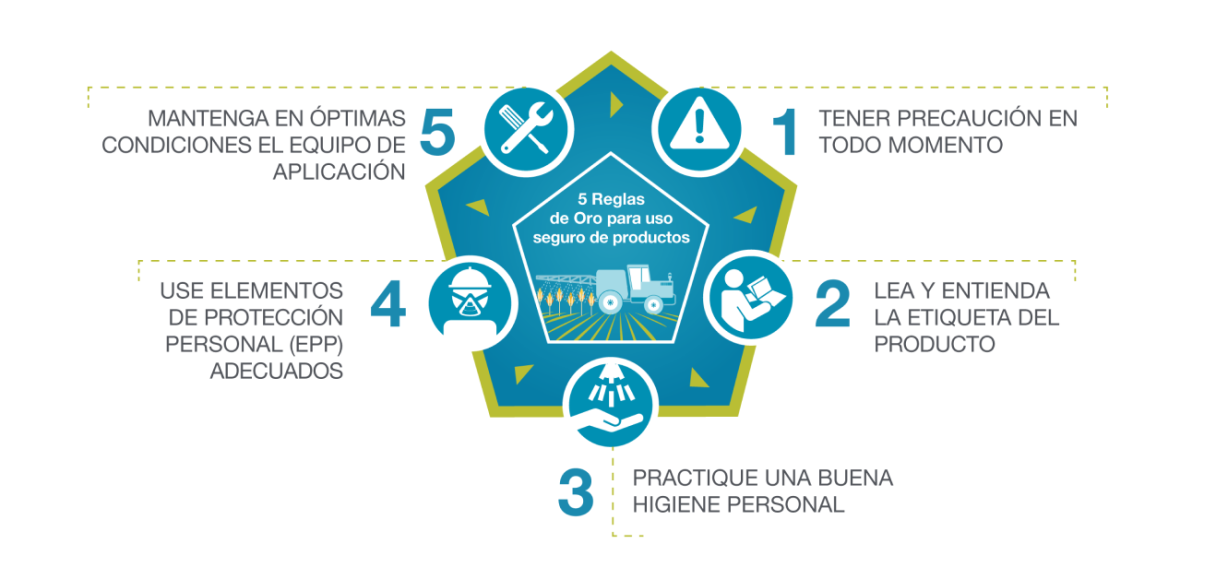 Syngenta